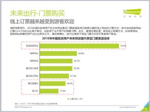 艾瑞報(bào)告揭示2018年景區(qū)消費(fèi)趨勢(shì)，驢媽媽領(lǐng)跑在線門(mén)票與周邊游市場(chǎng)